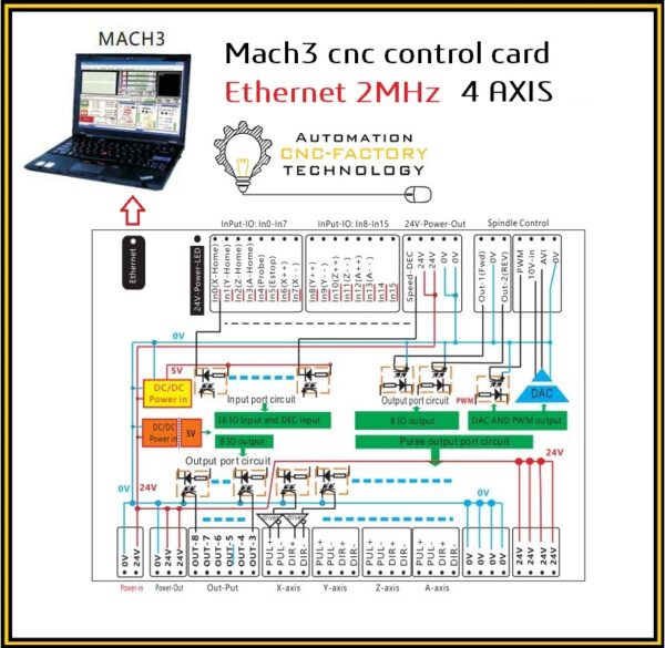 Breakout board cnc Mach3 ETHERNET CNC 24V 4 assi