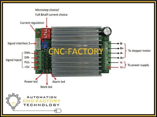 DRIVER MOTORE STEPPER BIPOLARE 2A.32Vdc input