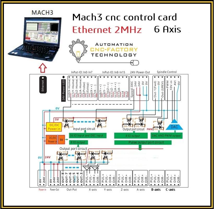 mach3 cnc port serial free download